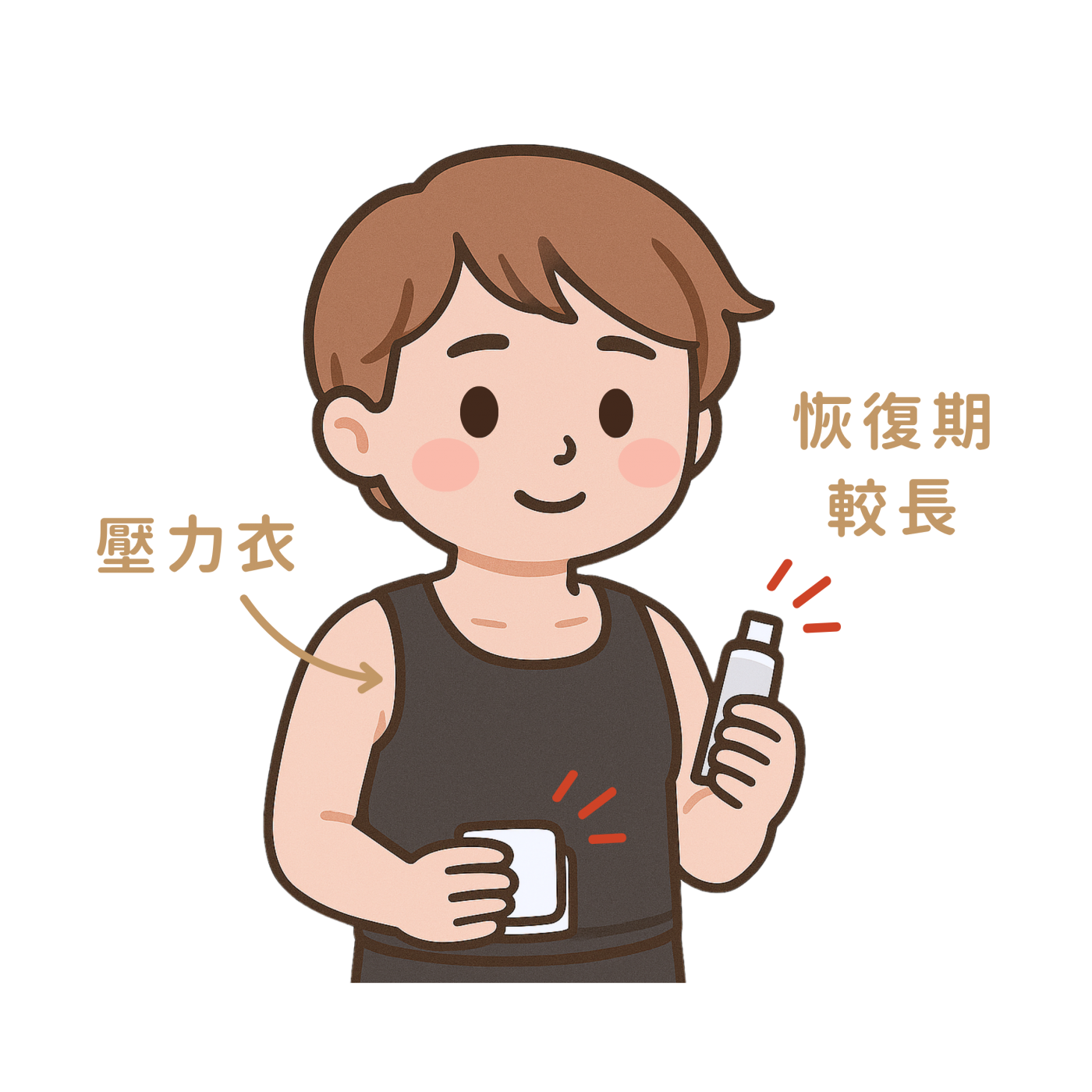 術後配合壓力衣