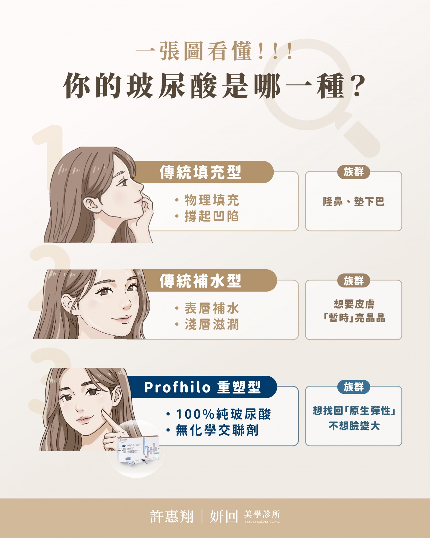 Profhilo NAHYCO技術