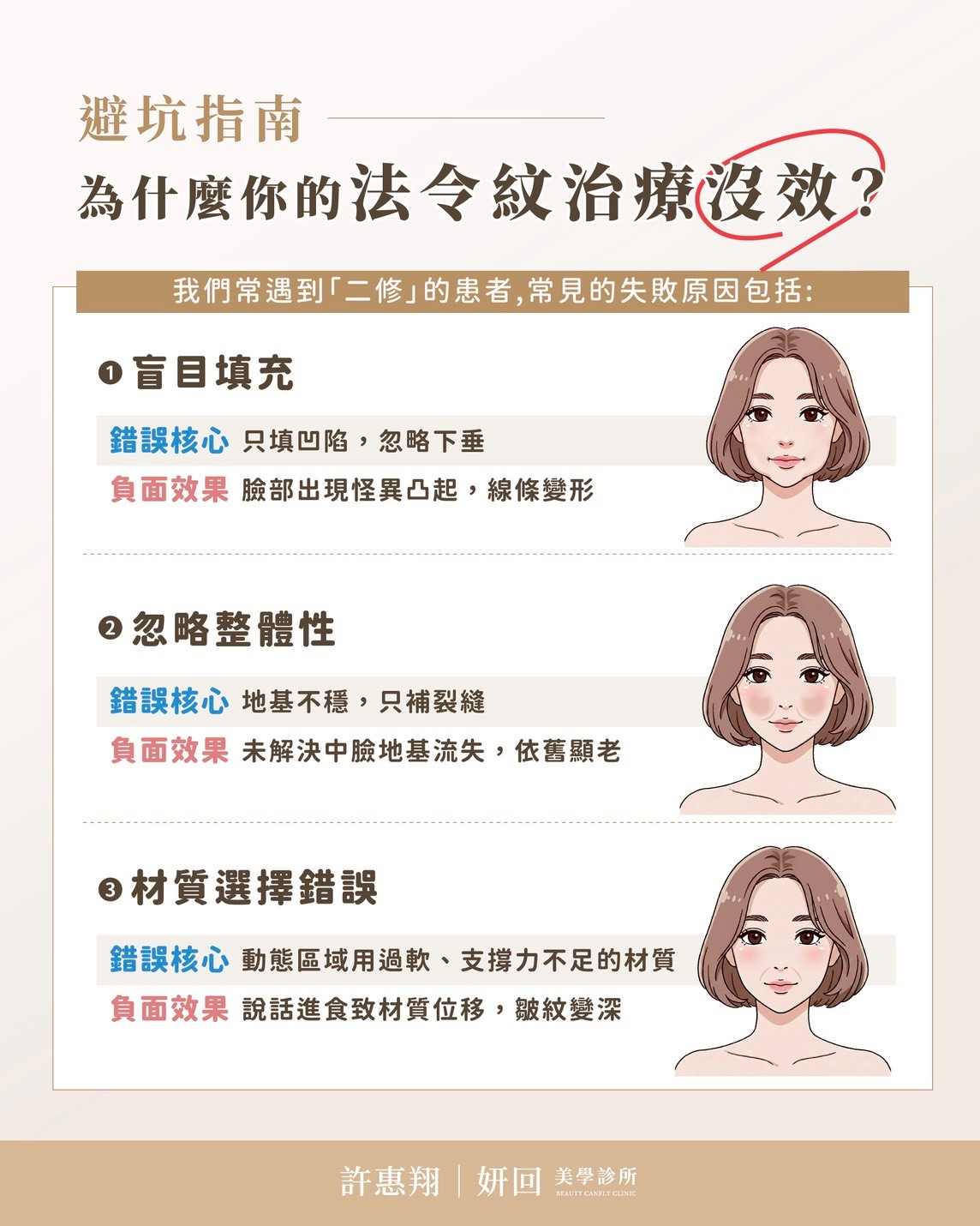 法令紋避坑雷點