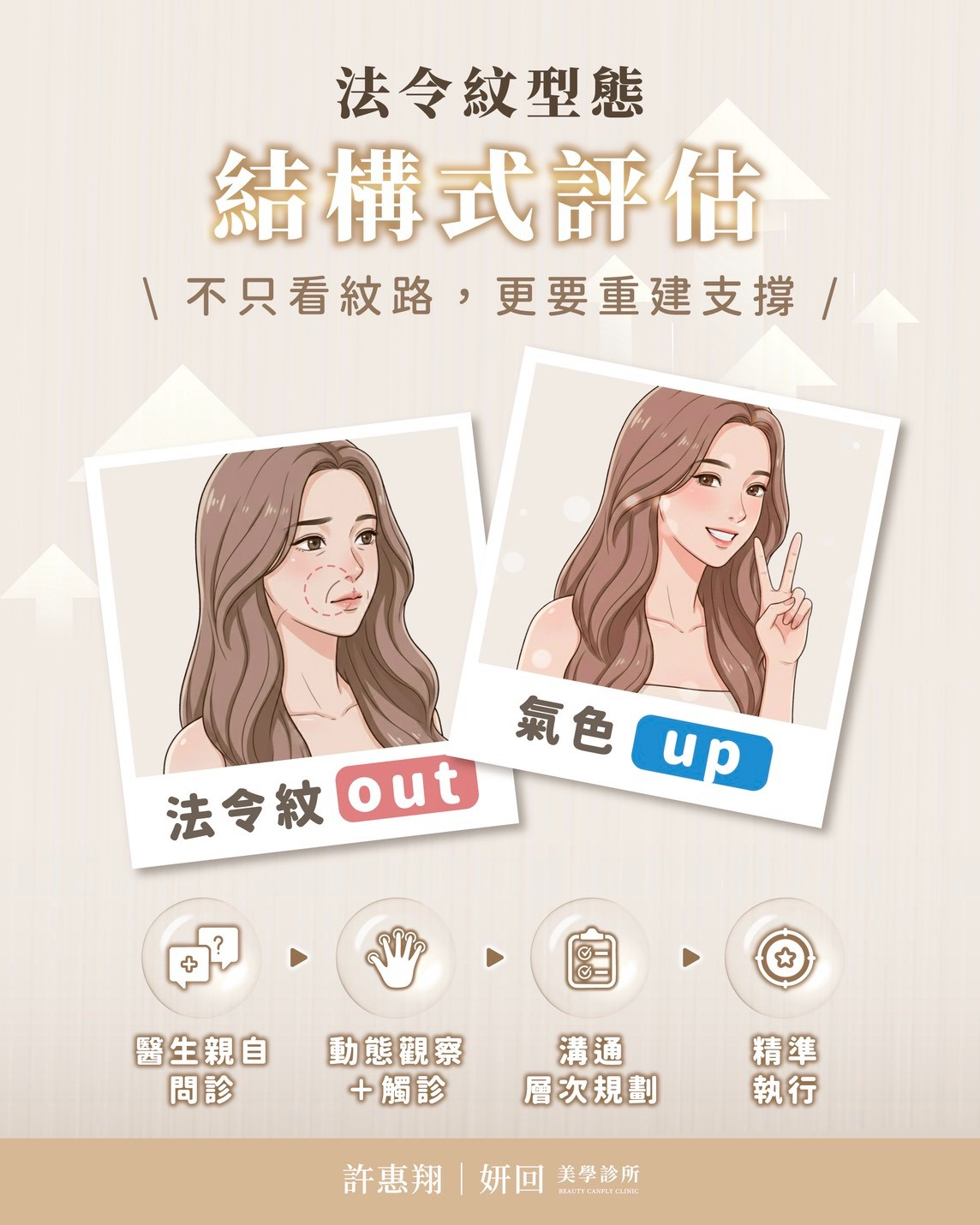 法令紋治療全攻略