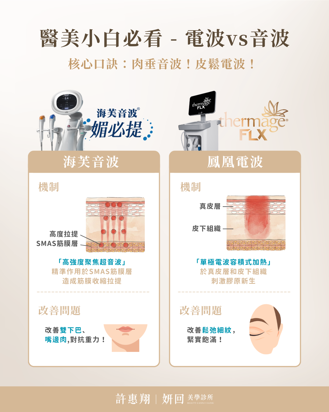 電波音波原理比較